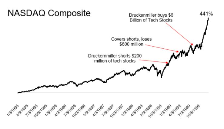 Druckenmiller