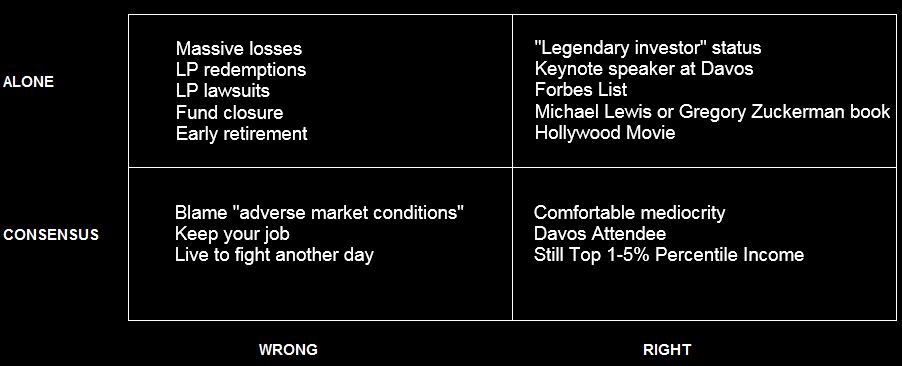 Investment Grid